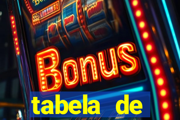 tabela de porcentagem dos slots pg