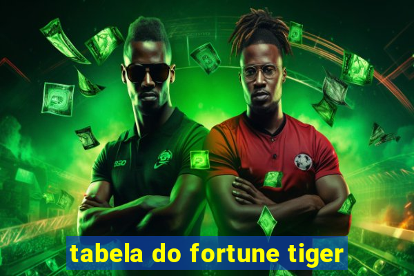 tabela do fortune tiger